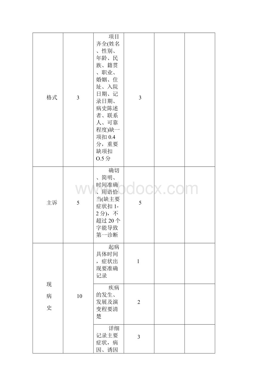 临床实习技能操作考核评分标准.docx_第2页