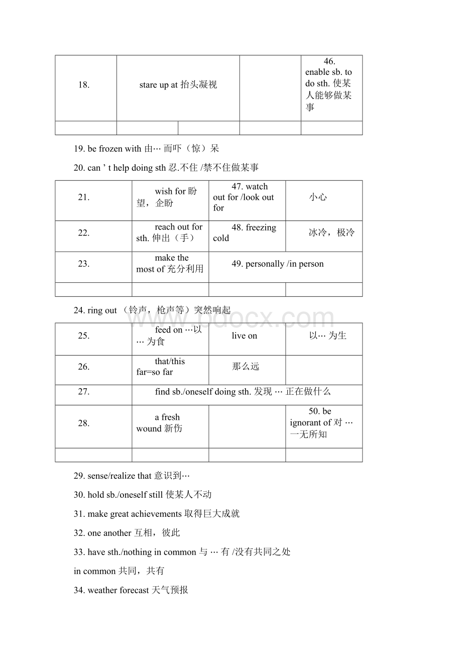 牛津高中英语模块三词组.docx_第2页