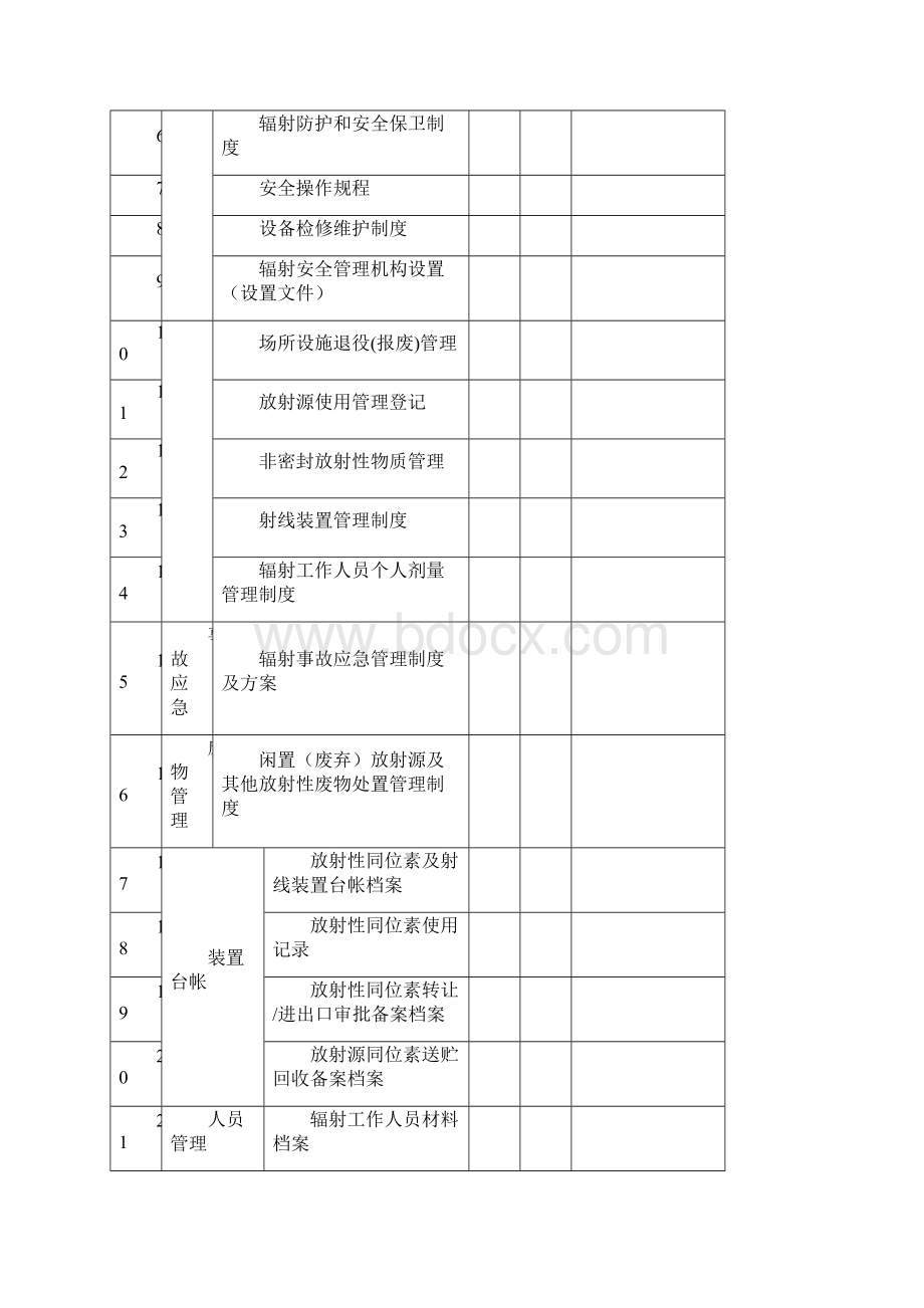 湖南省核技术利用辐射安全检查表.docx_第3页