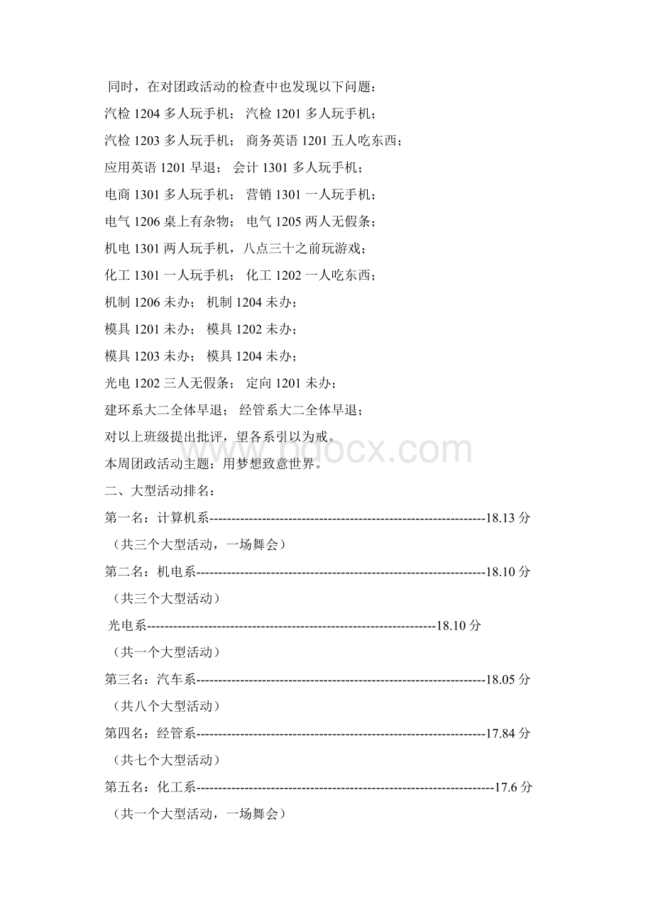 院学生会第十二周周评Word格式.docx_第2页