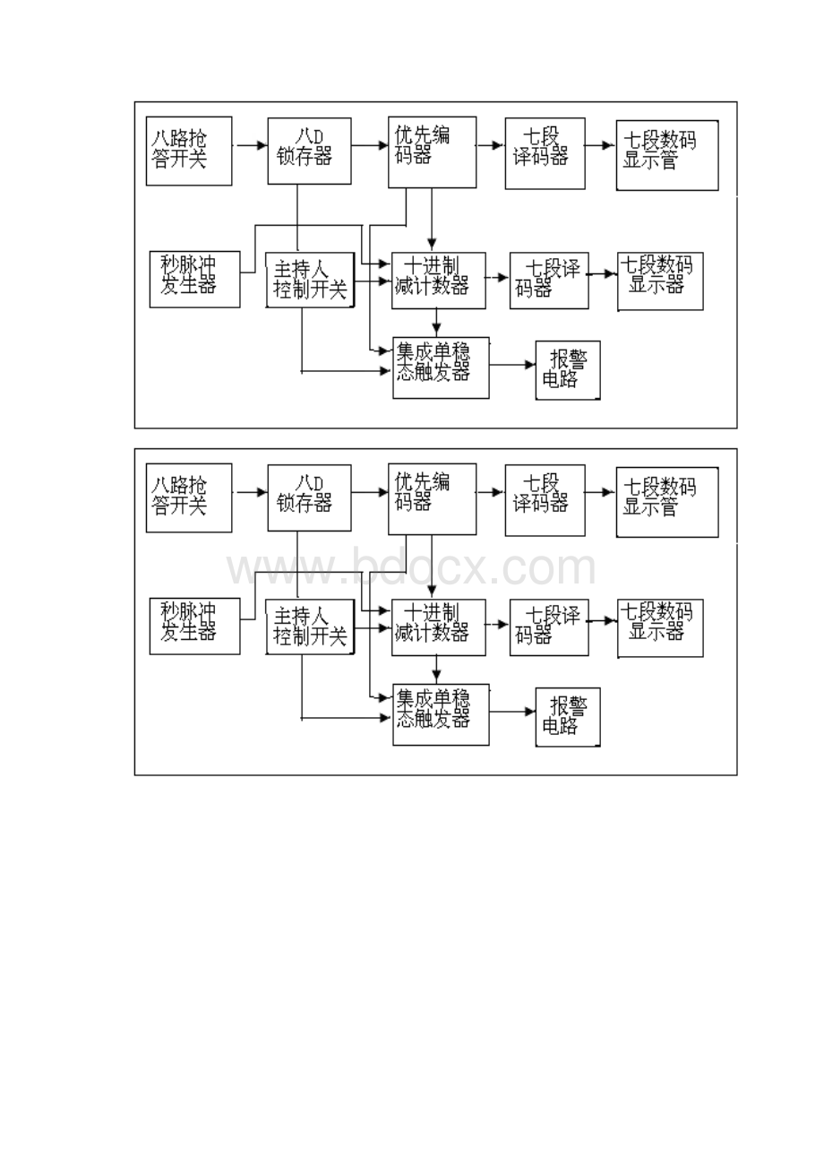 八路智力竞赛抢答器设计实验报告031341123王文通.docx_第3页