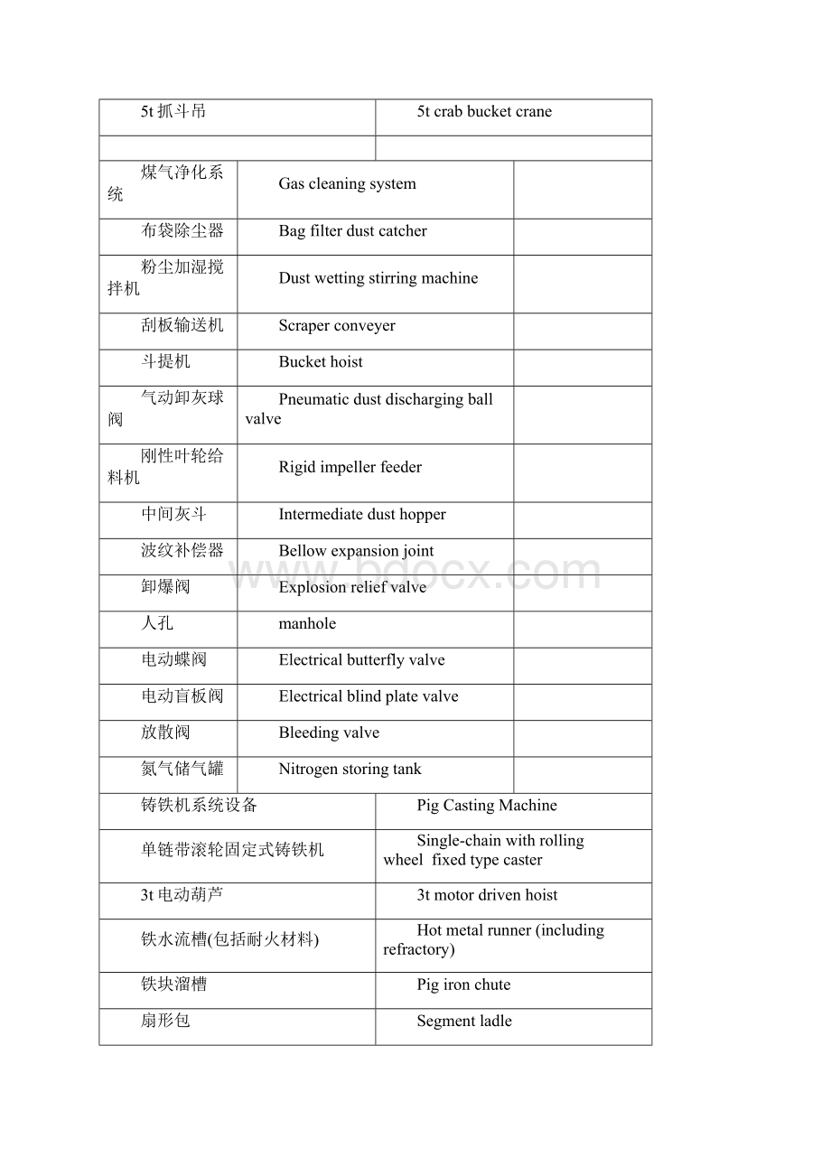 冶金专业名词中英文对照.docx_第3页