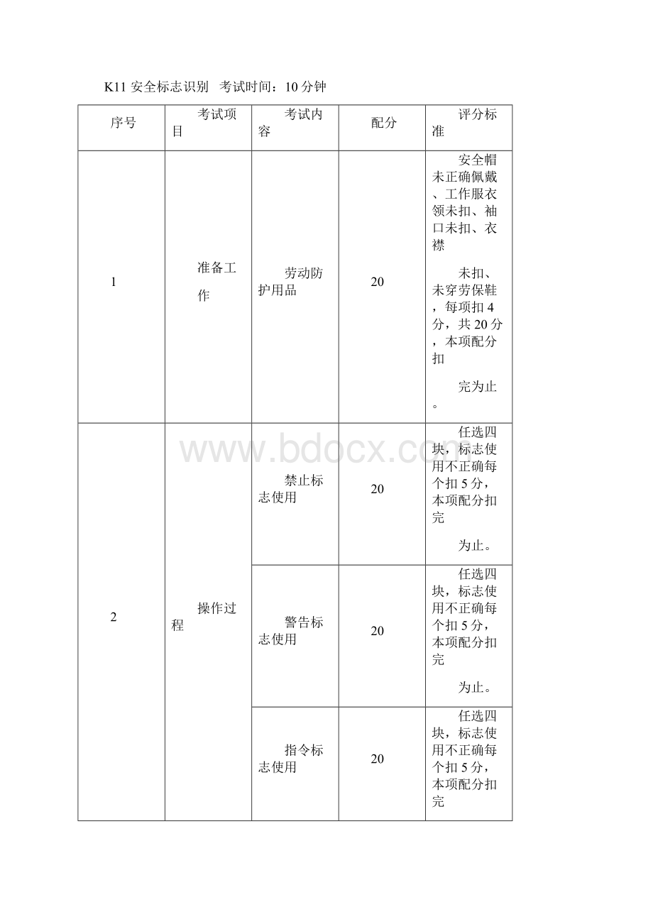 煤气作业安全技术实际操作考试标准.docx_第3页