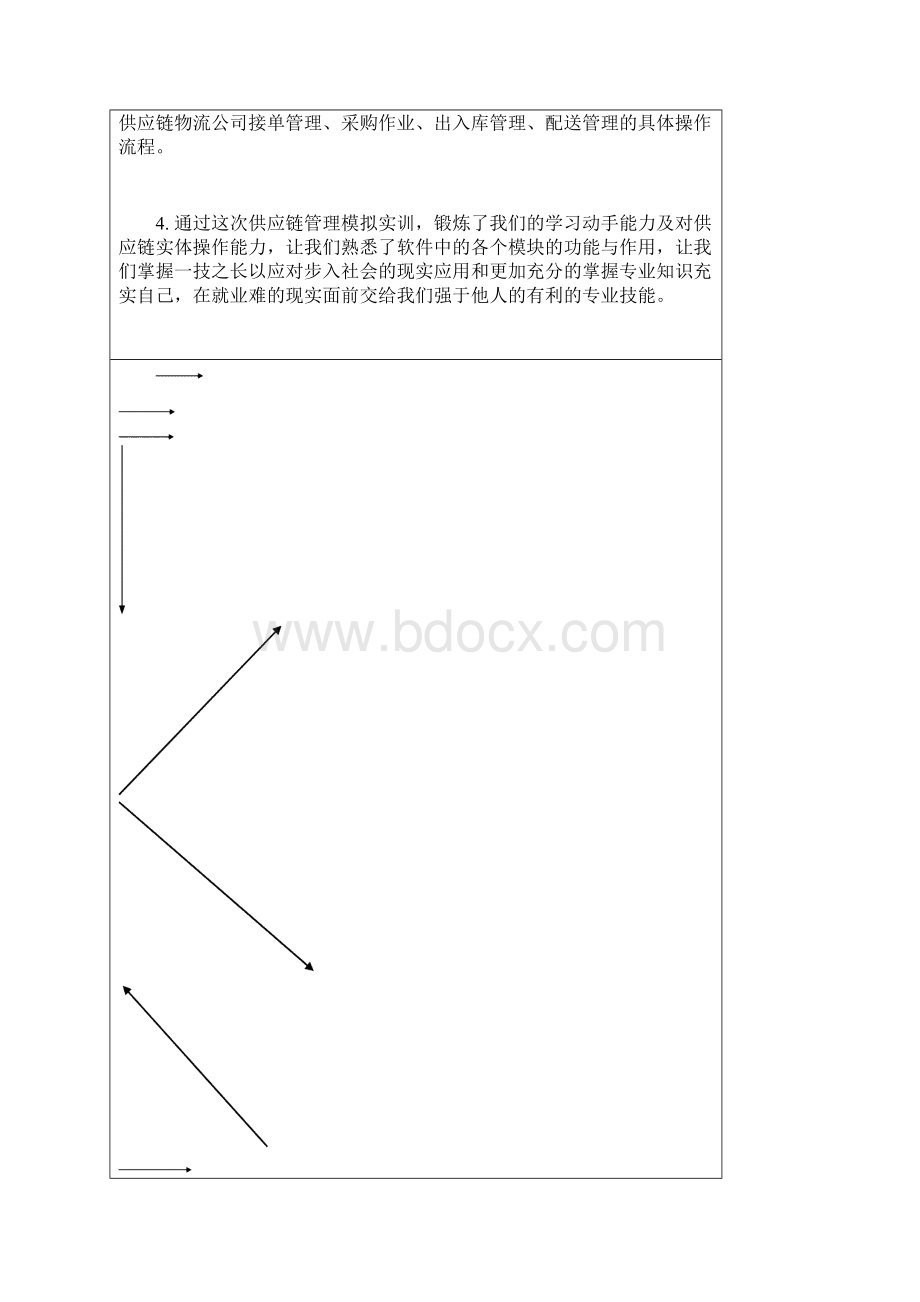 供应链管理实训报告.docx_第2页