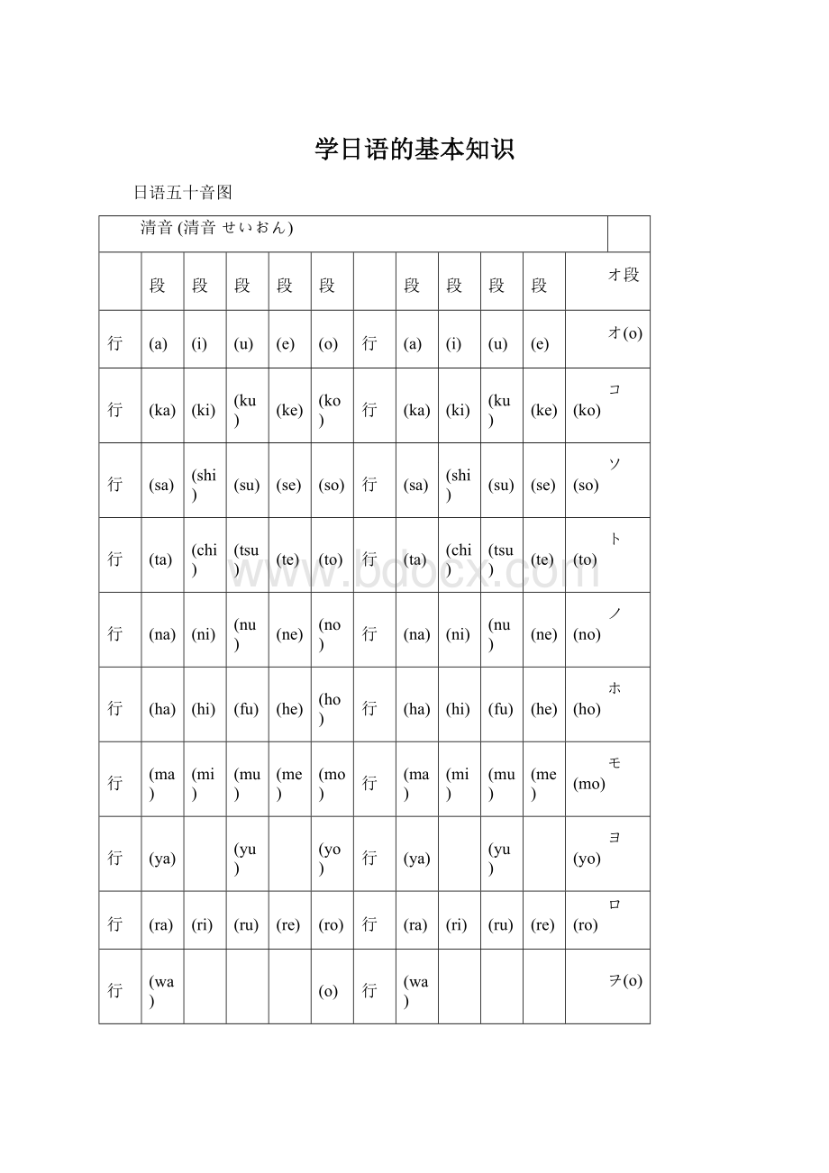 学日语的基本知识Word文档格式.docx