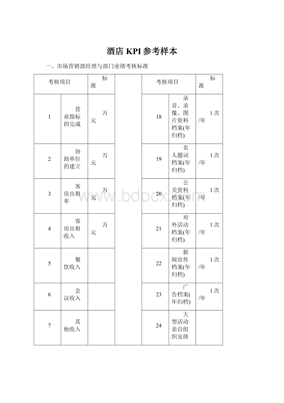 酒店KPI参考样本Word文档下载推荐.docx_第1页