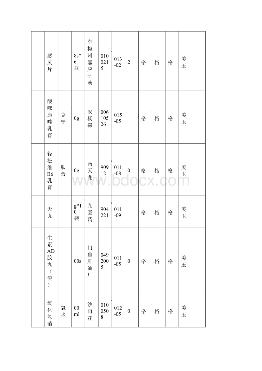 江西寿兴堂药房陈列药品质量检查养护记录九月份Word文档格式.docx_第3页