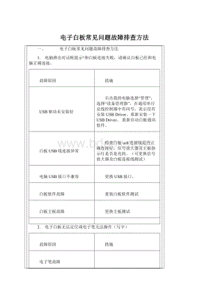 电子白板常见问题故障排查方法.docx