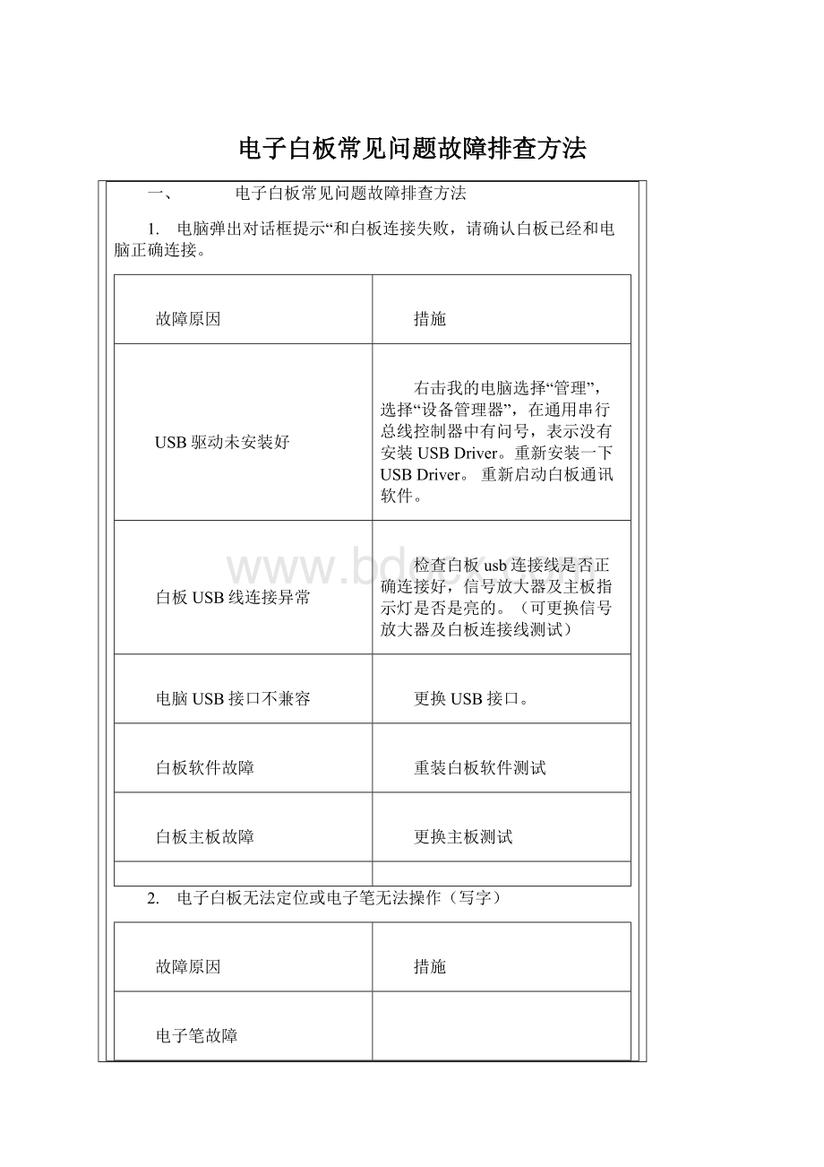 电子白板常见问题故障排查方法Word格式文档下载.docx