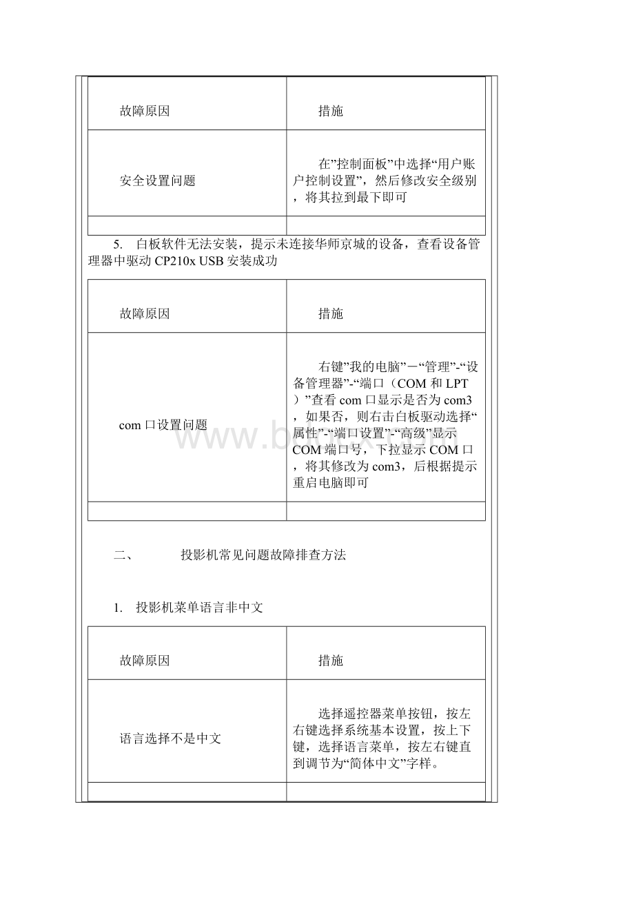 电子白板常见问题故障排查方法Word格式文档下载.docx_第3页