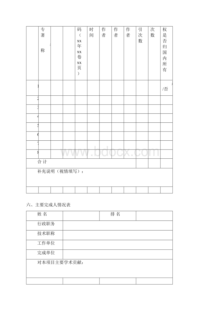 陕西省自然科学奖公示信息.docx_第3页