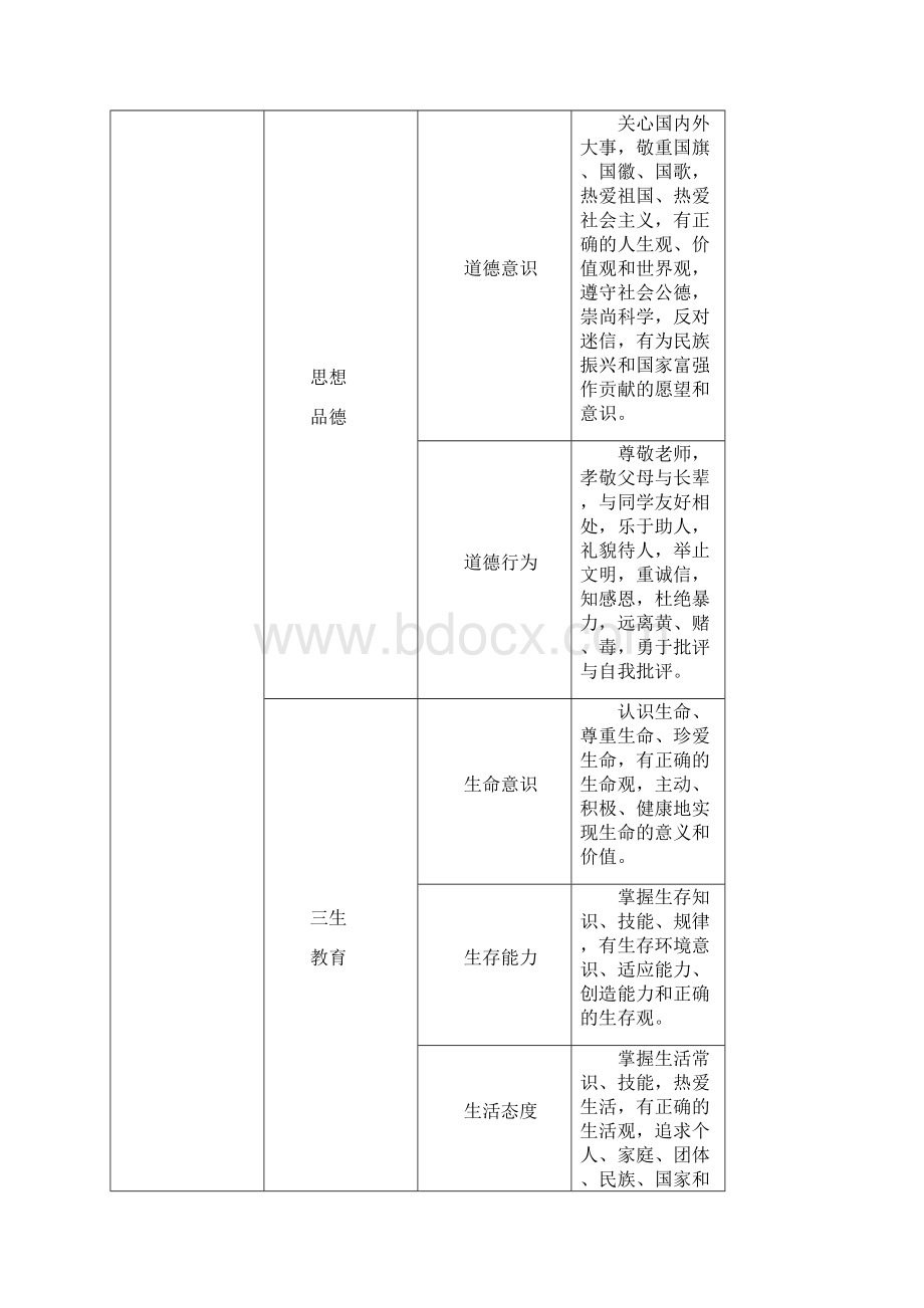 高中学生成长记录手册.docx_第3页