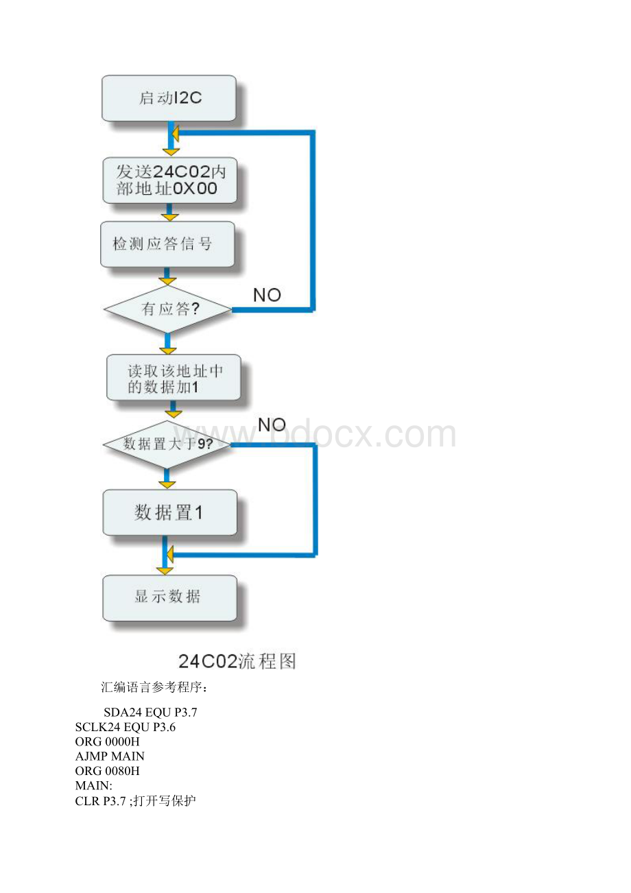 最好的24C02储存开机次数实验 读写程序.docx_第3页