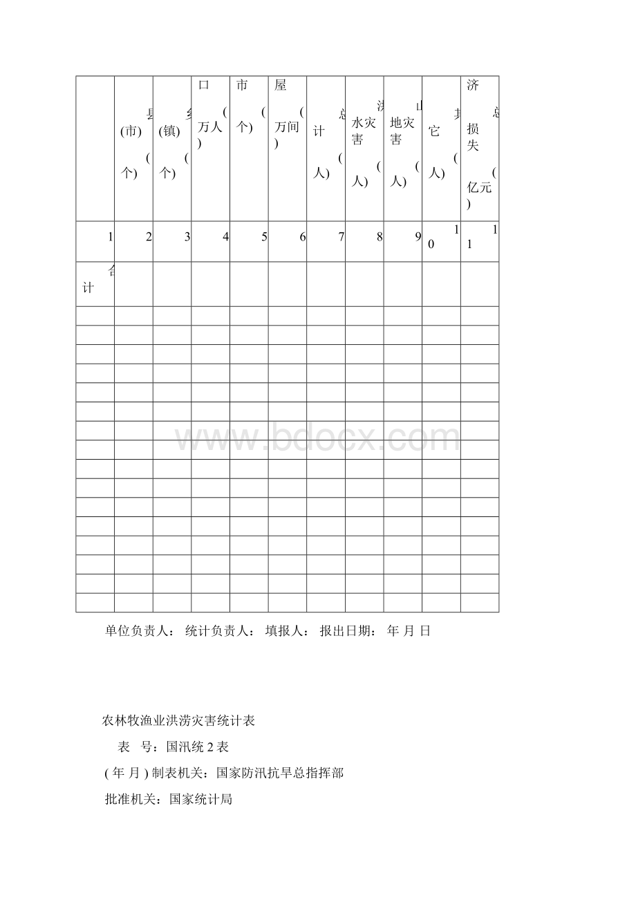 水旱灾害统计报表制度.docx_第3页