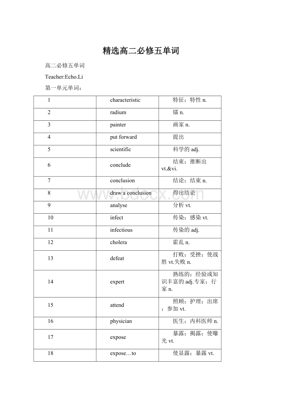 精选高二必修五单词Word格式.docx_第1页