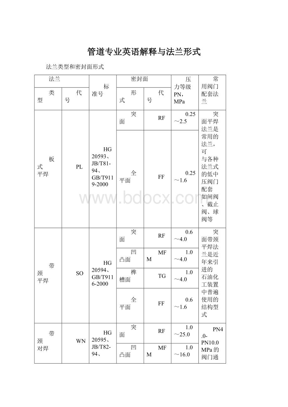 管道专业英语解释与法兰形式.docx_第1页