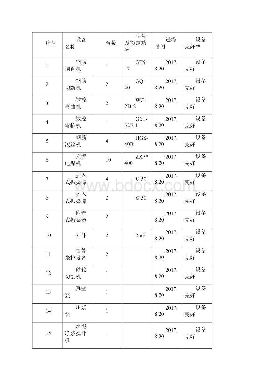 预制梁场施工组织设计.docx_第3页