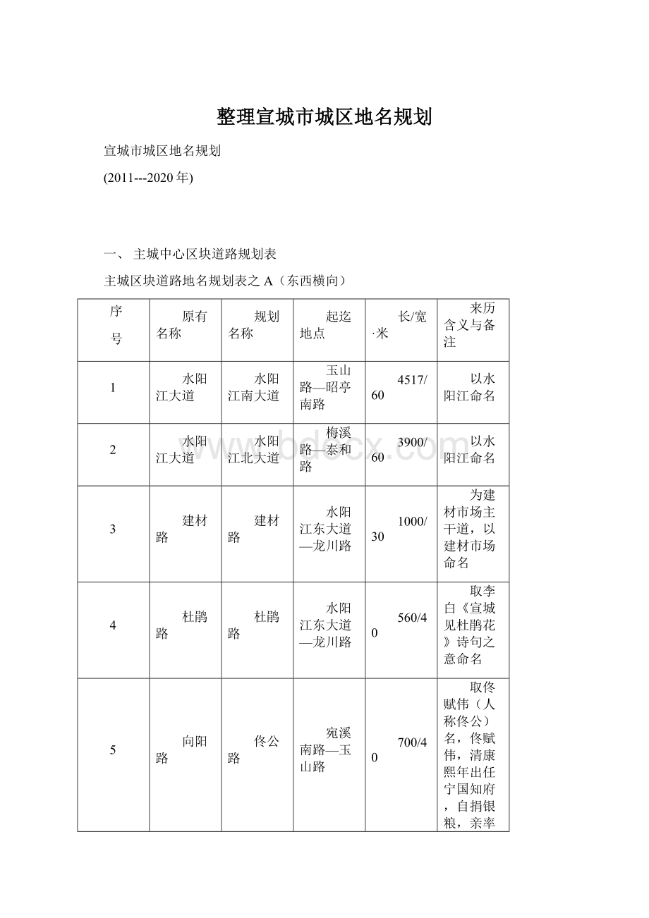 整理宣城市城区地名规划.docx