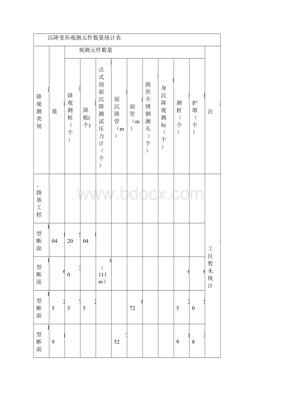 高速铁路沉降变形观测技术方案.docx_第2页