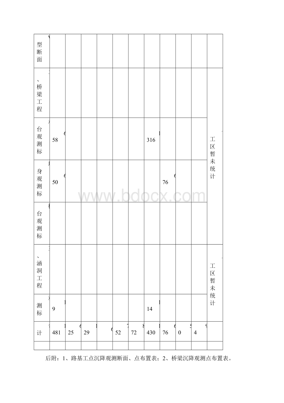 高速铁路沉降变形观测技术方案.docx_第3页