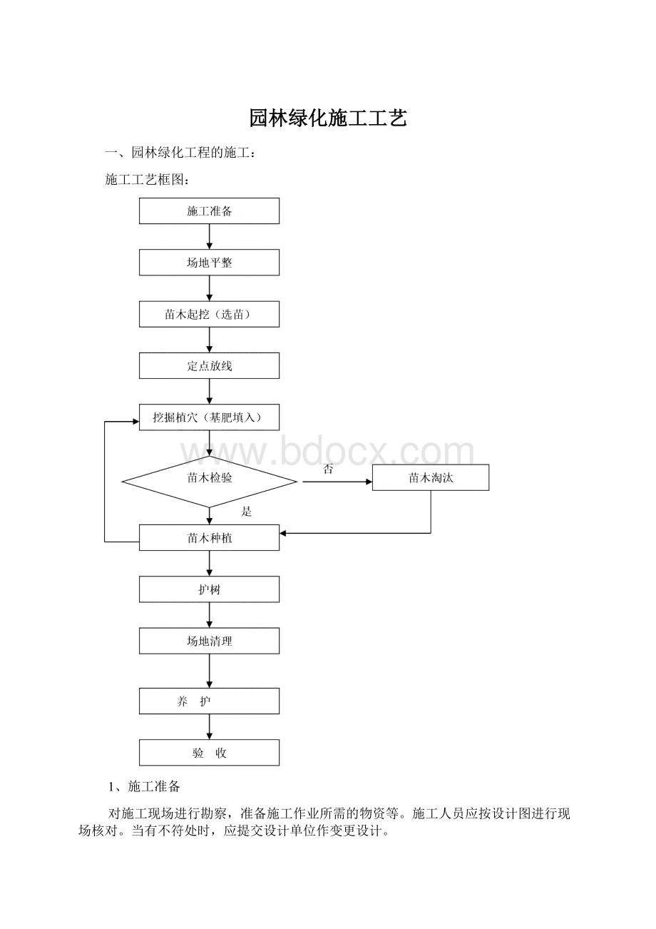 园林绿化施工工艺.docx_第1页