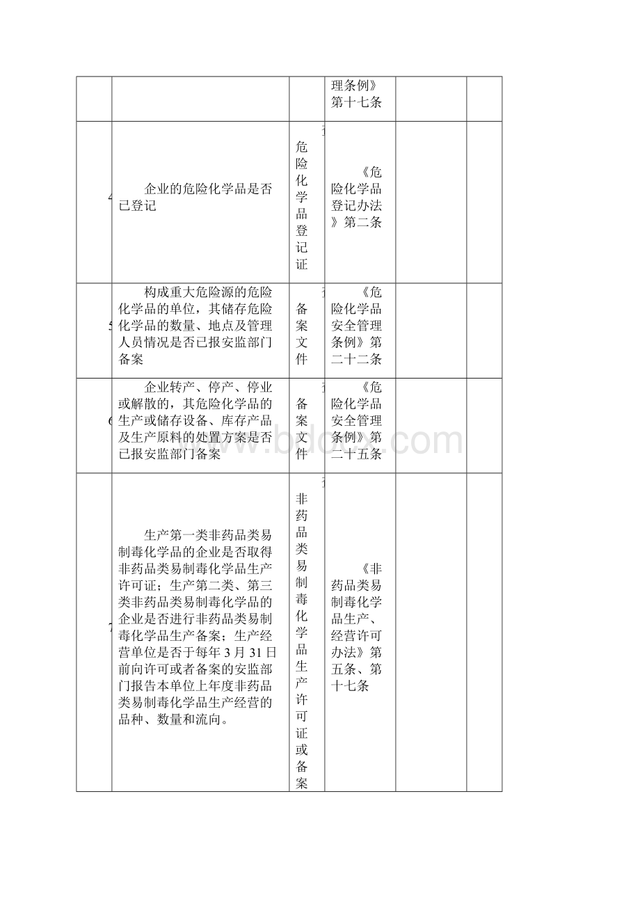 危险品检查表13页word.docx_第2页