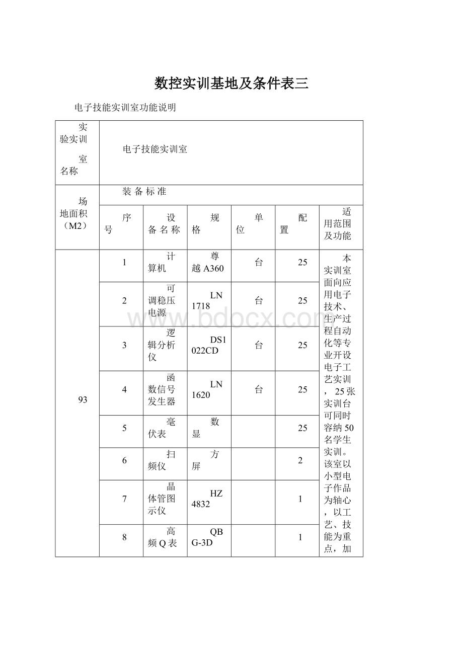 数控实训基地及条件表三Word下载.docx