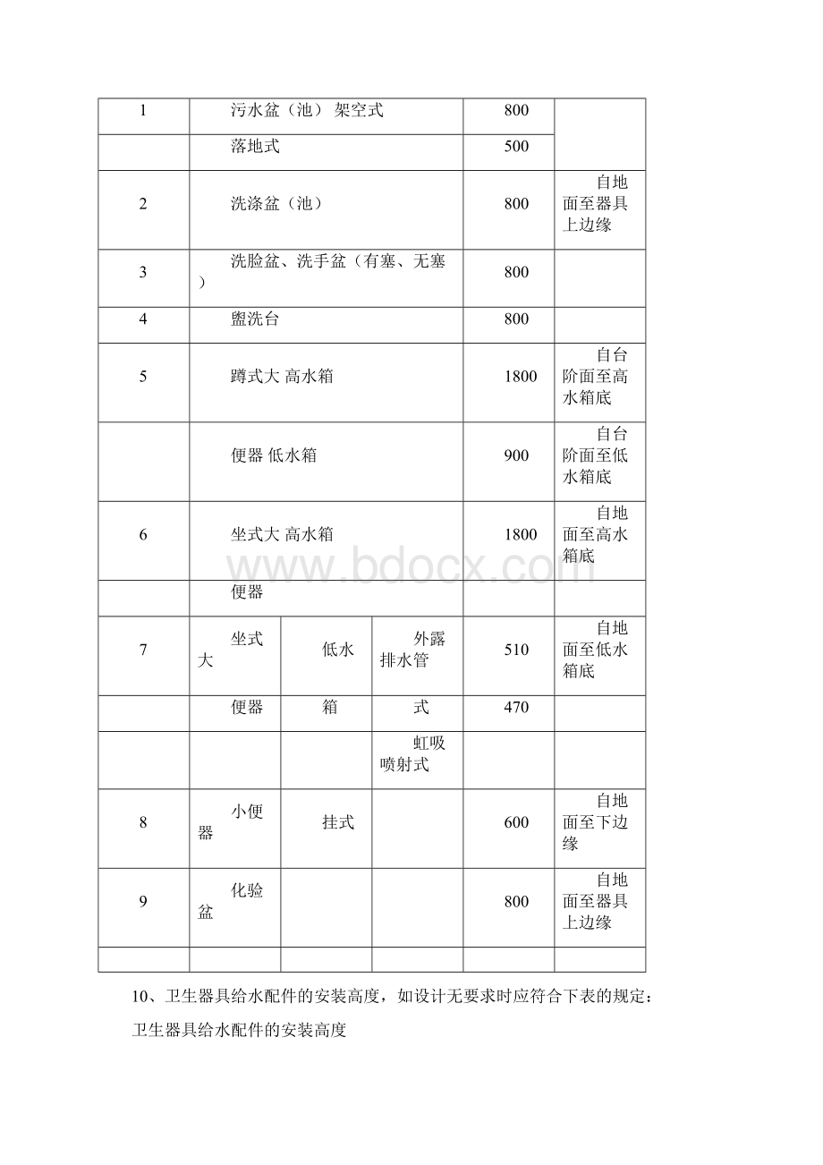 卫生洁具安装施工工艺标准详.docx_第3页