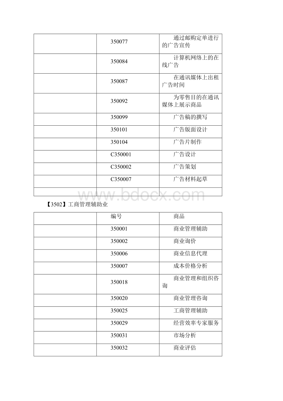 商标分类第35类Word下载.docx_第2页