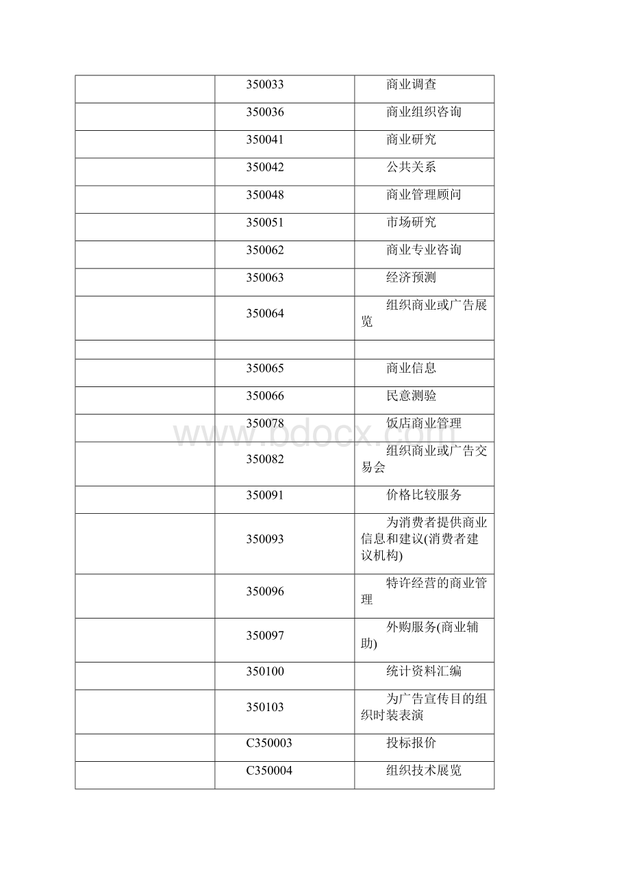 商标分类第35类Word下载.docx_第3页