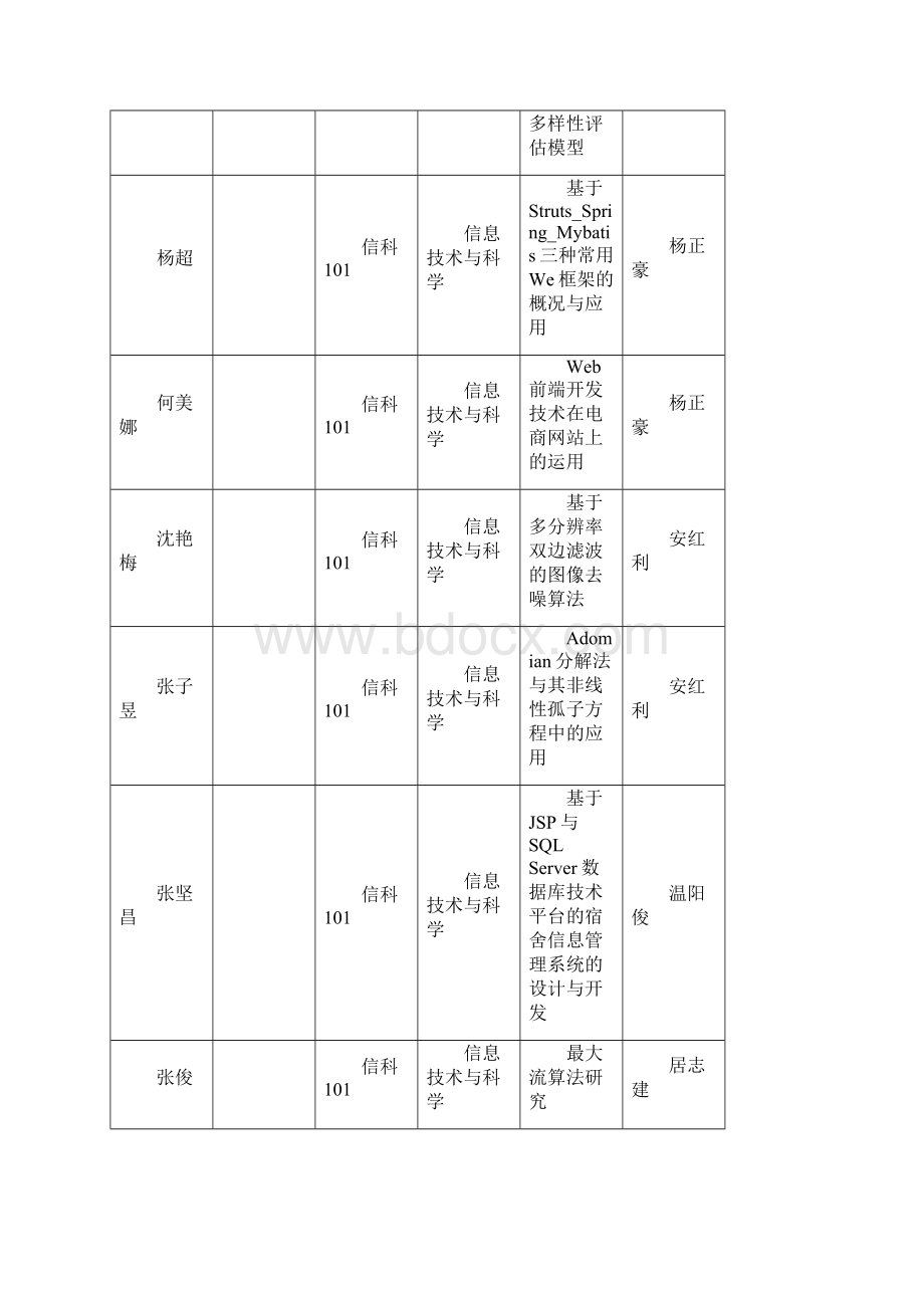 信科101班毕业论文汇总Word文档下载推荐.docx_第2页