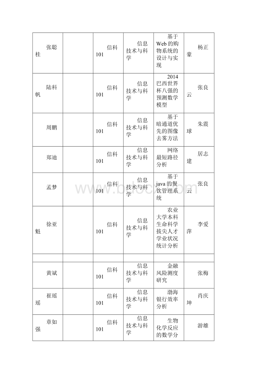 信科101班毕业论文汇总Word文档下载推荐.docx_第3页