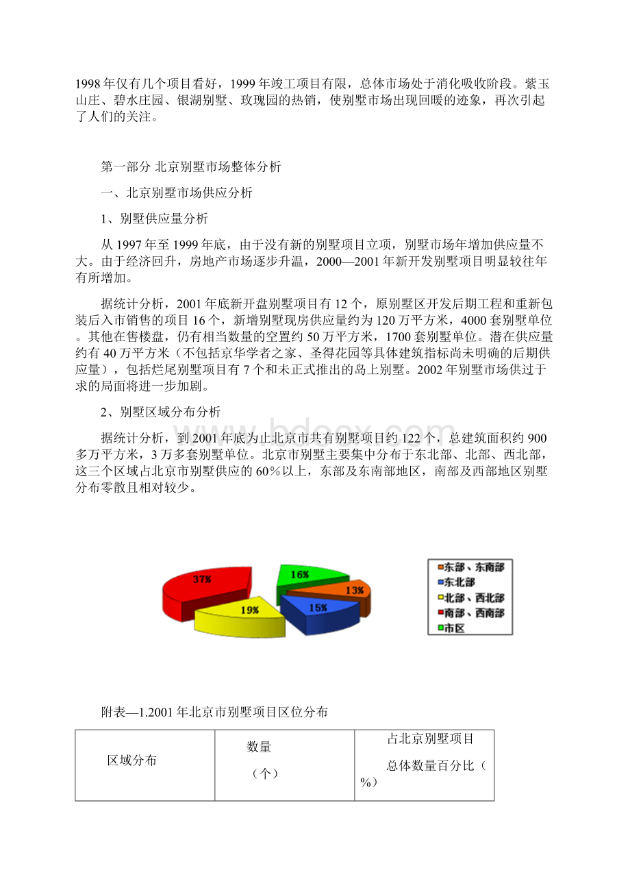 房地产管理北辰东郊和平项目市场分析报告.docx_第3页