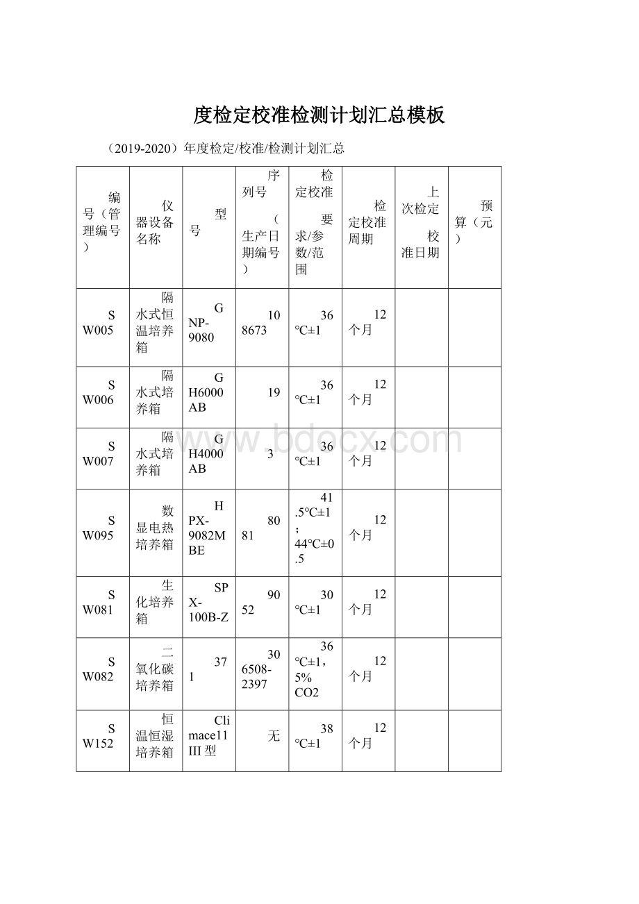 度检定校准检测计划汇总模板Word格式文档下载.docx_第1页