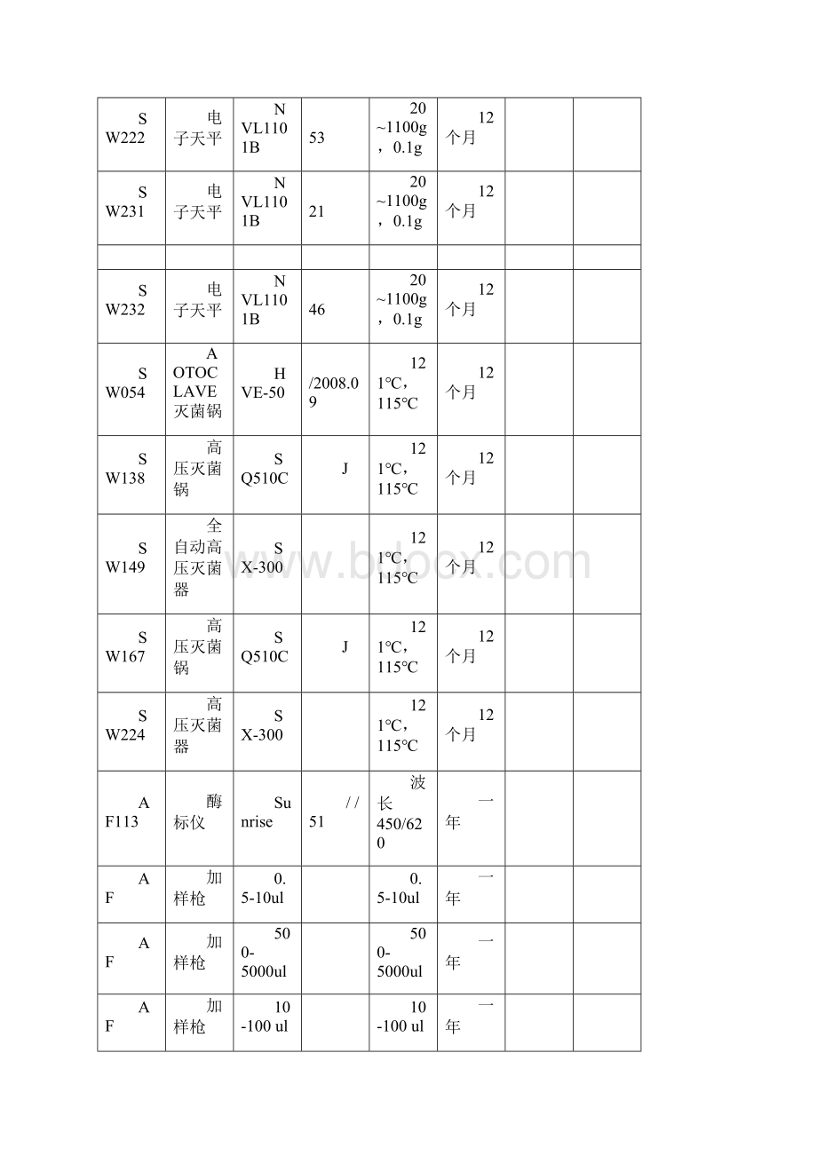 度检定校准检测计划汇总模板Word格式文档下载.docx_第3页