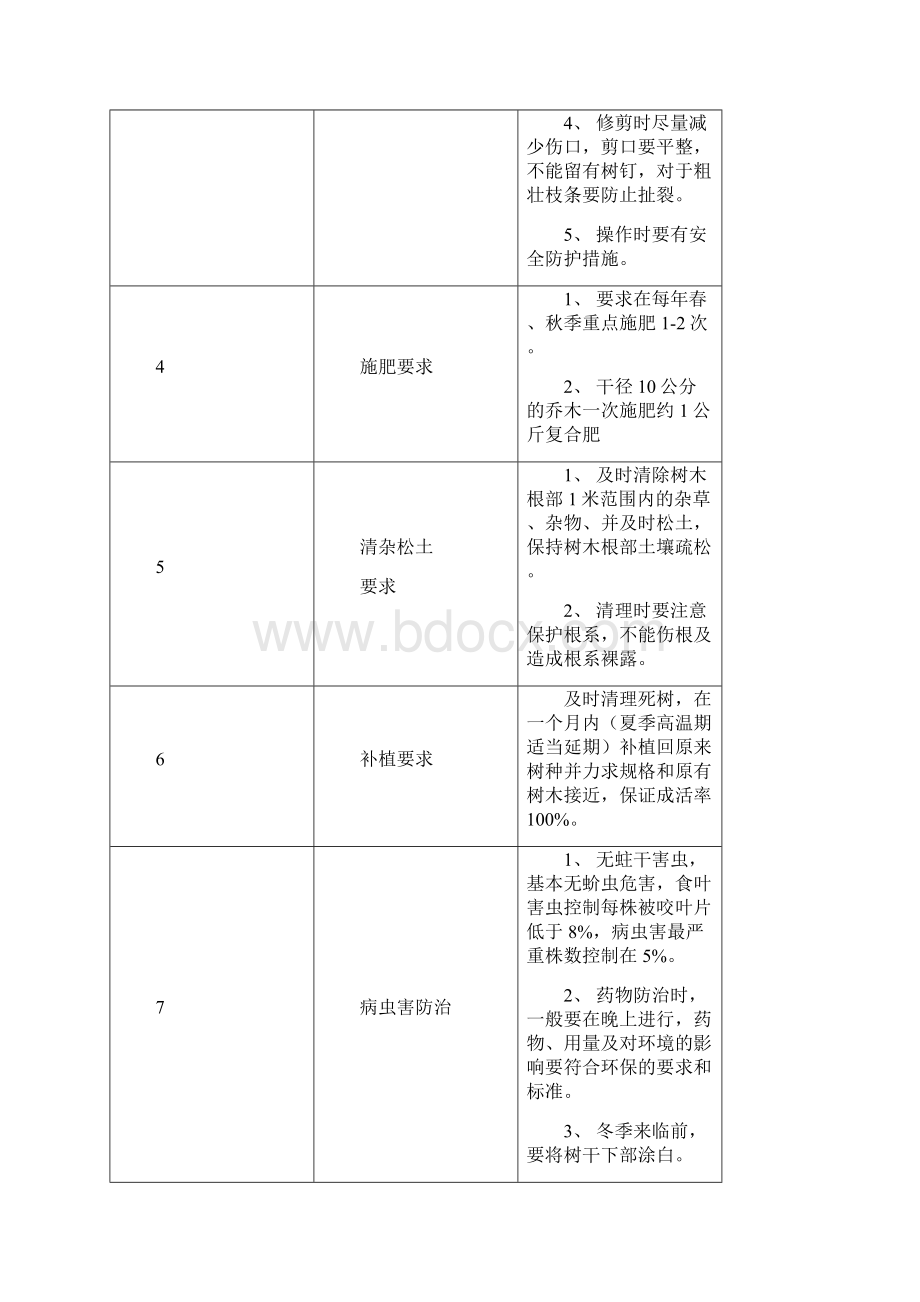 芜湖经济技术开发区东区部分道路绿化的养护招标要求.docx_第3页