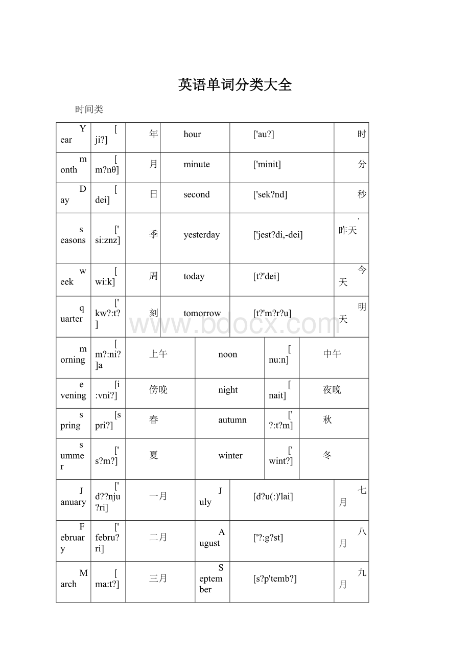 英语单词分类大全.docx_第1页