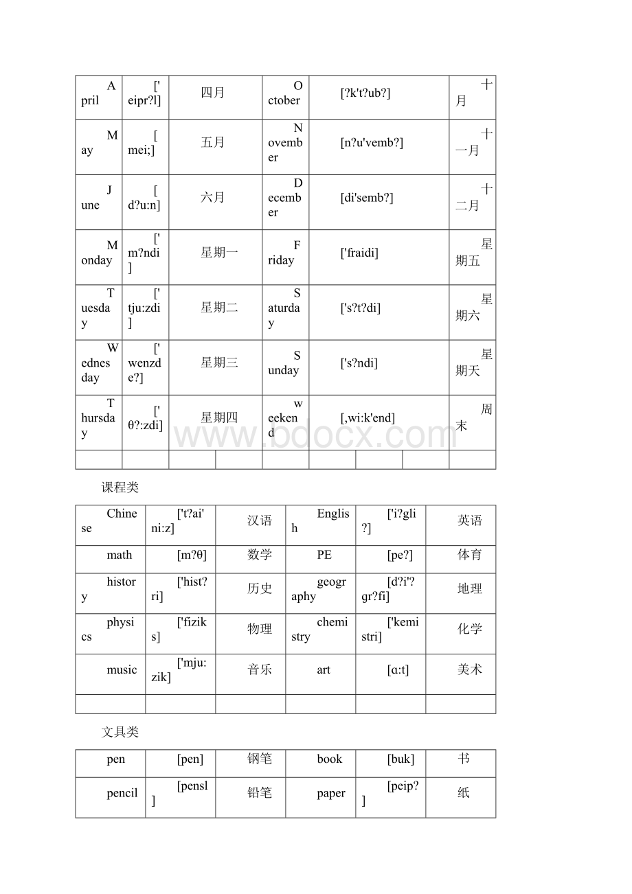 英语单词分类大全.docx_第2页