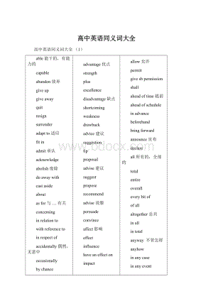 高中英语同义词大全.docx