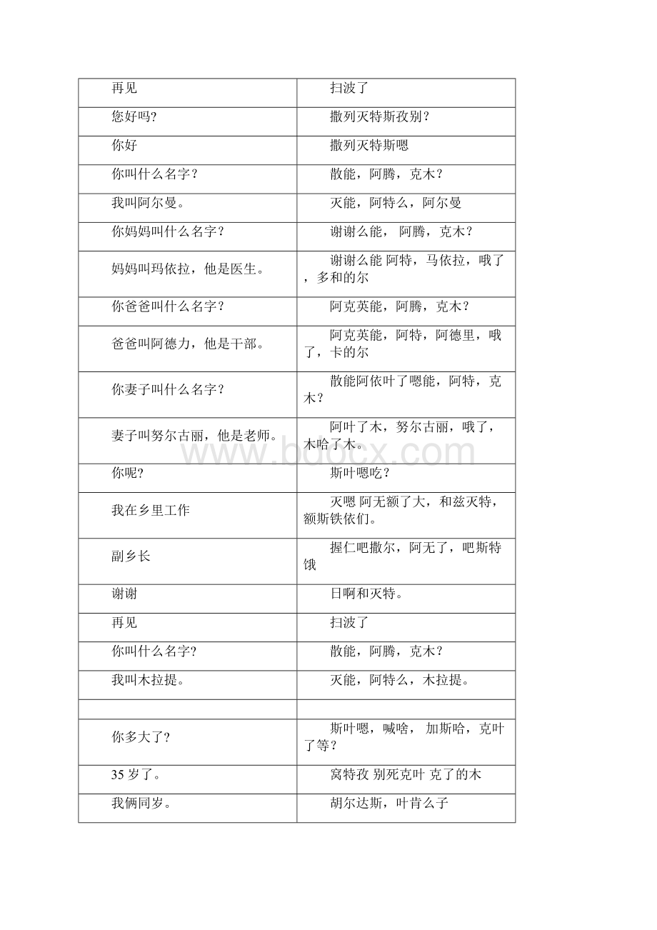 哈萨克语常用会话手册.docx_第2页