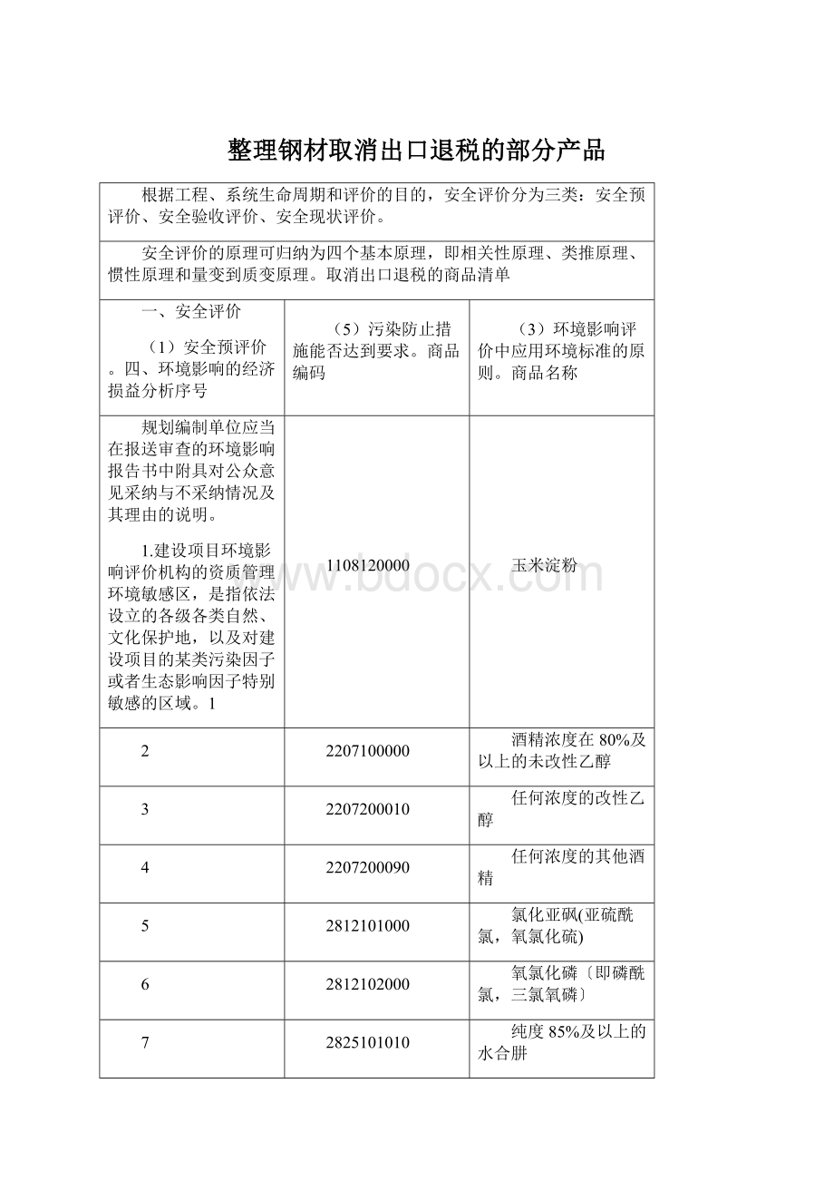 整理钢材取消出口退税的部分产品Word文档格式.docx