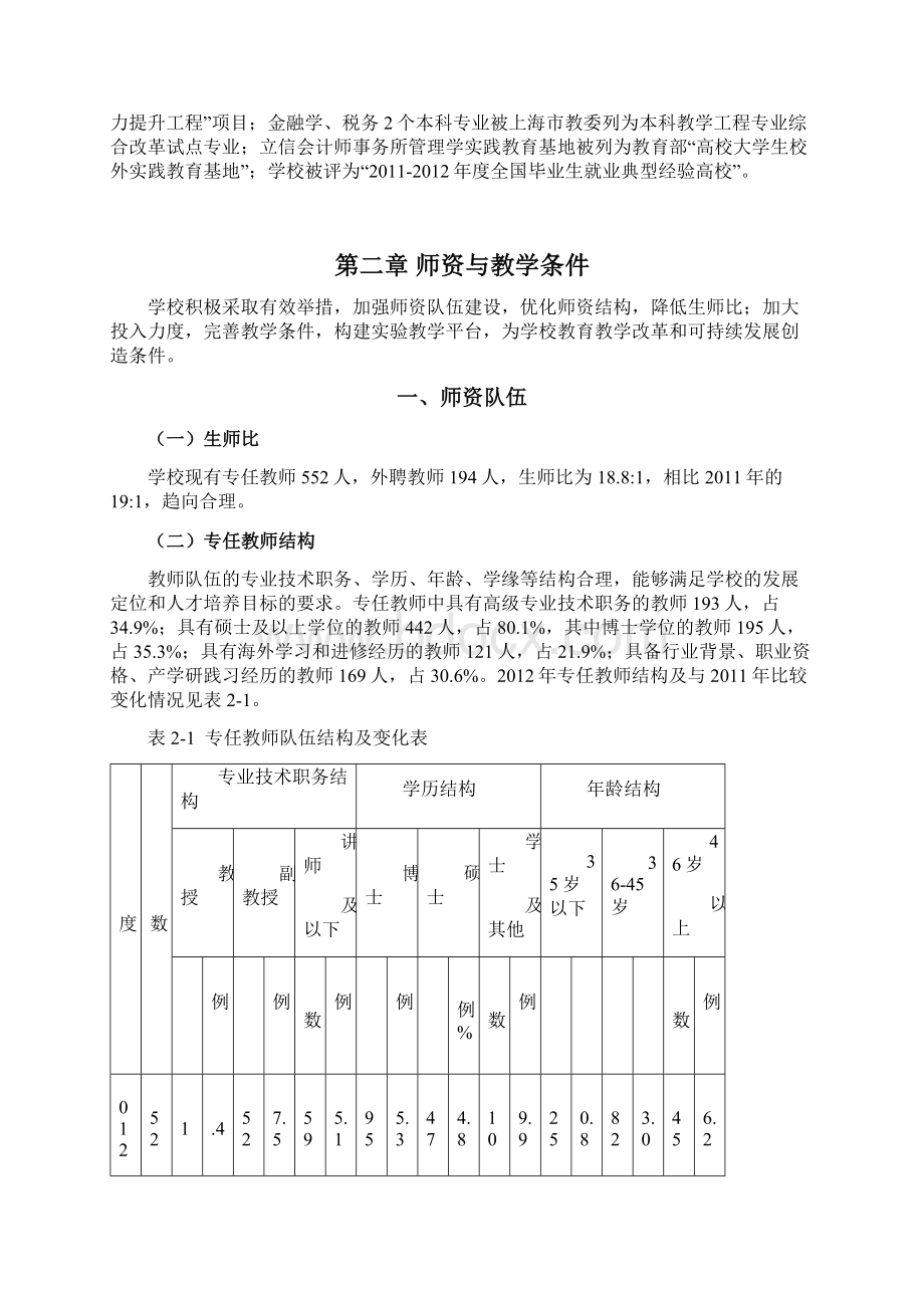 上海立信会计学院教育教学质量报告.docx_第2页