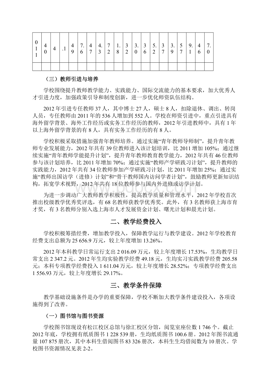 上海立信会计学院教育教学质量报告.docx_第3页