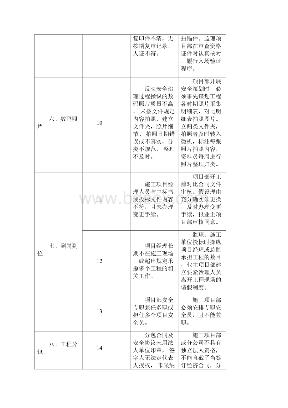 某工程施工现场安全通病与预防措施.docx_第3页