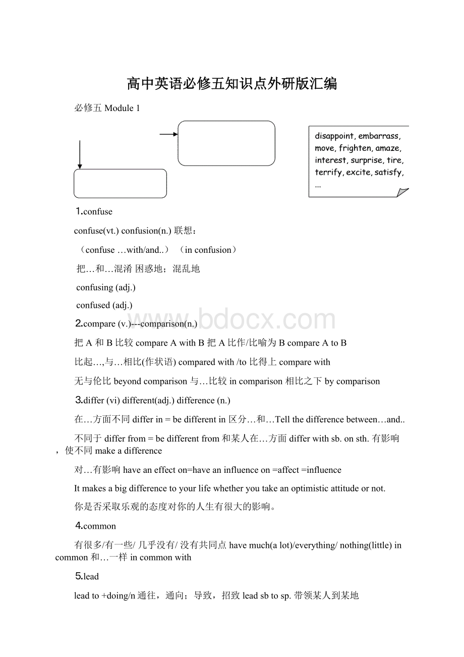 高中英语必修五知识点外研版汇编Word文档下载推荐.docx