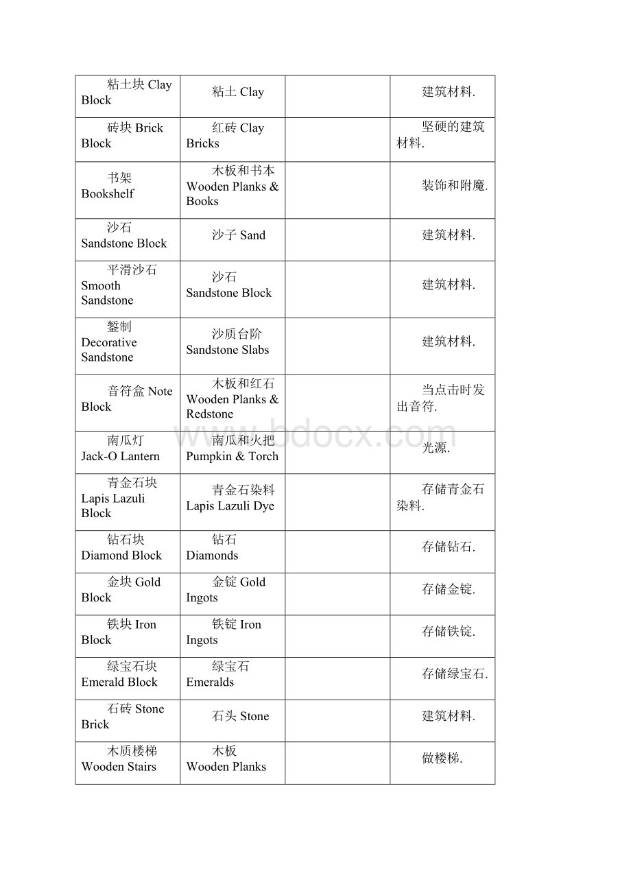 我的世界合成表配方大全Word格式文档下载.docx_第3页