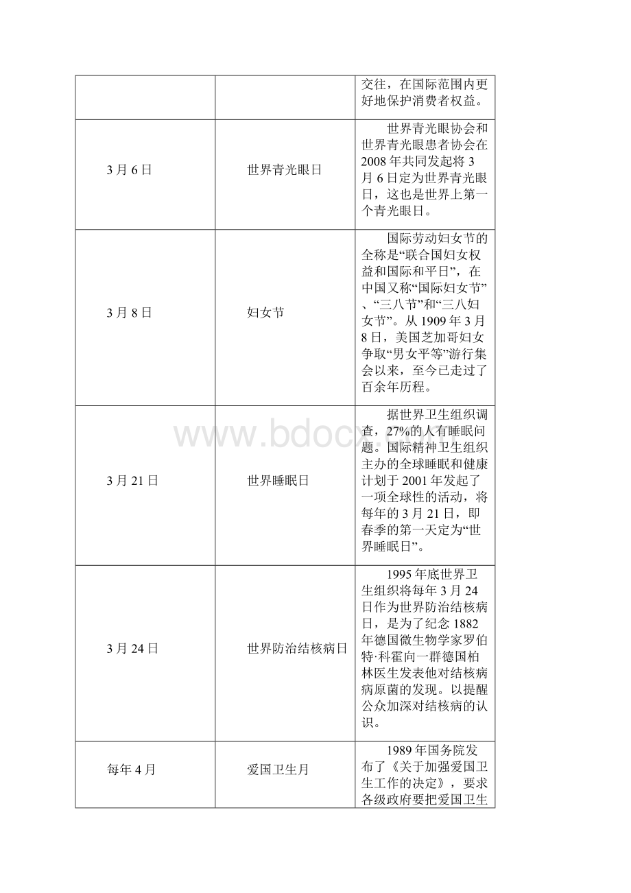 全年卫生计生节日纪念日一览docWord下载.docx_第3页