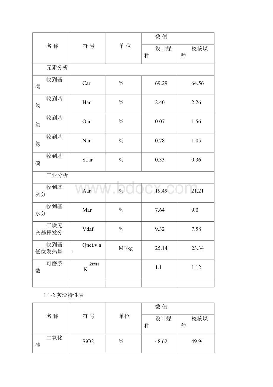 CFB工艺培训资料.docx_第2页