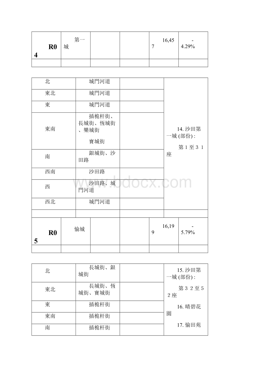 沙田市中心.docx_第3页