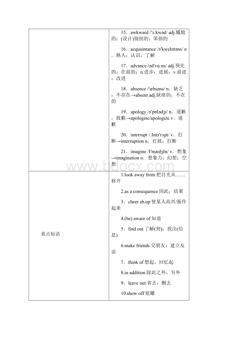 外研版高考英语选修6 Module 1《Small Talk》word导学案.docx_第2页